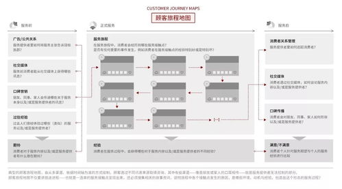 服務設計思維 以用戶為中心，重塑卓越服務體驗